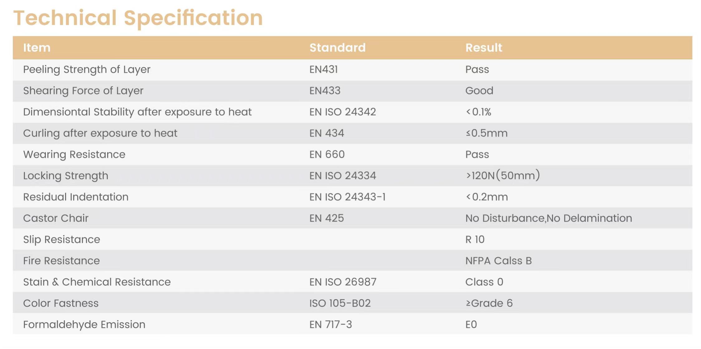 spc technical specification