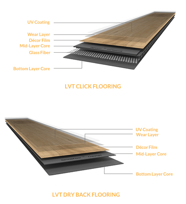 lvt click flooring