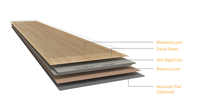 diamond-spc-structure
