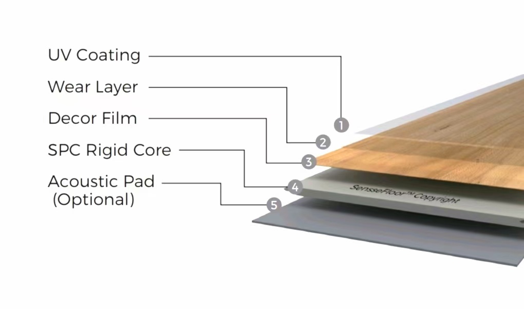 SPC Flooring Structure