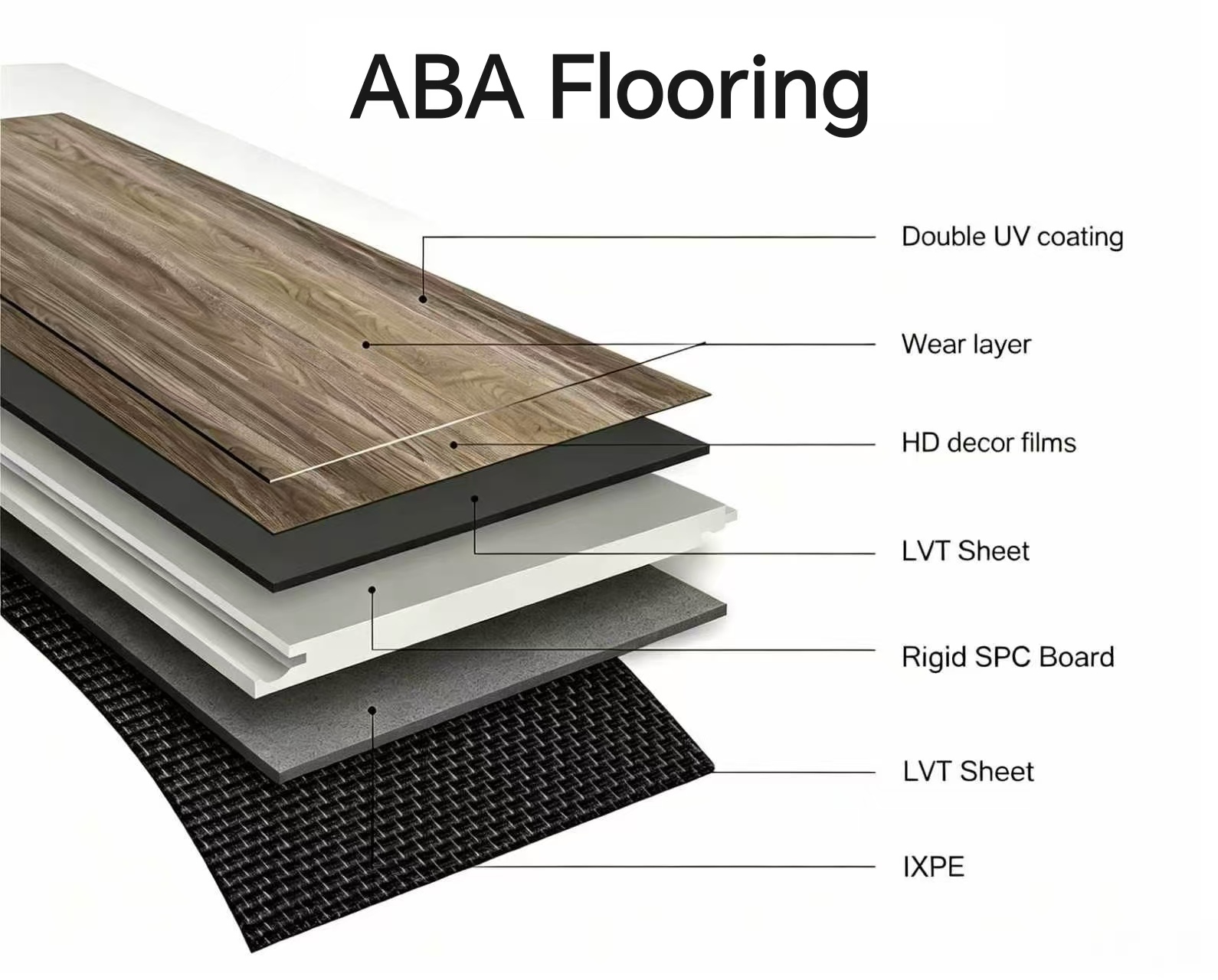 ABA SPC Flooring