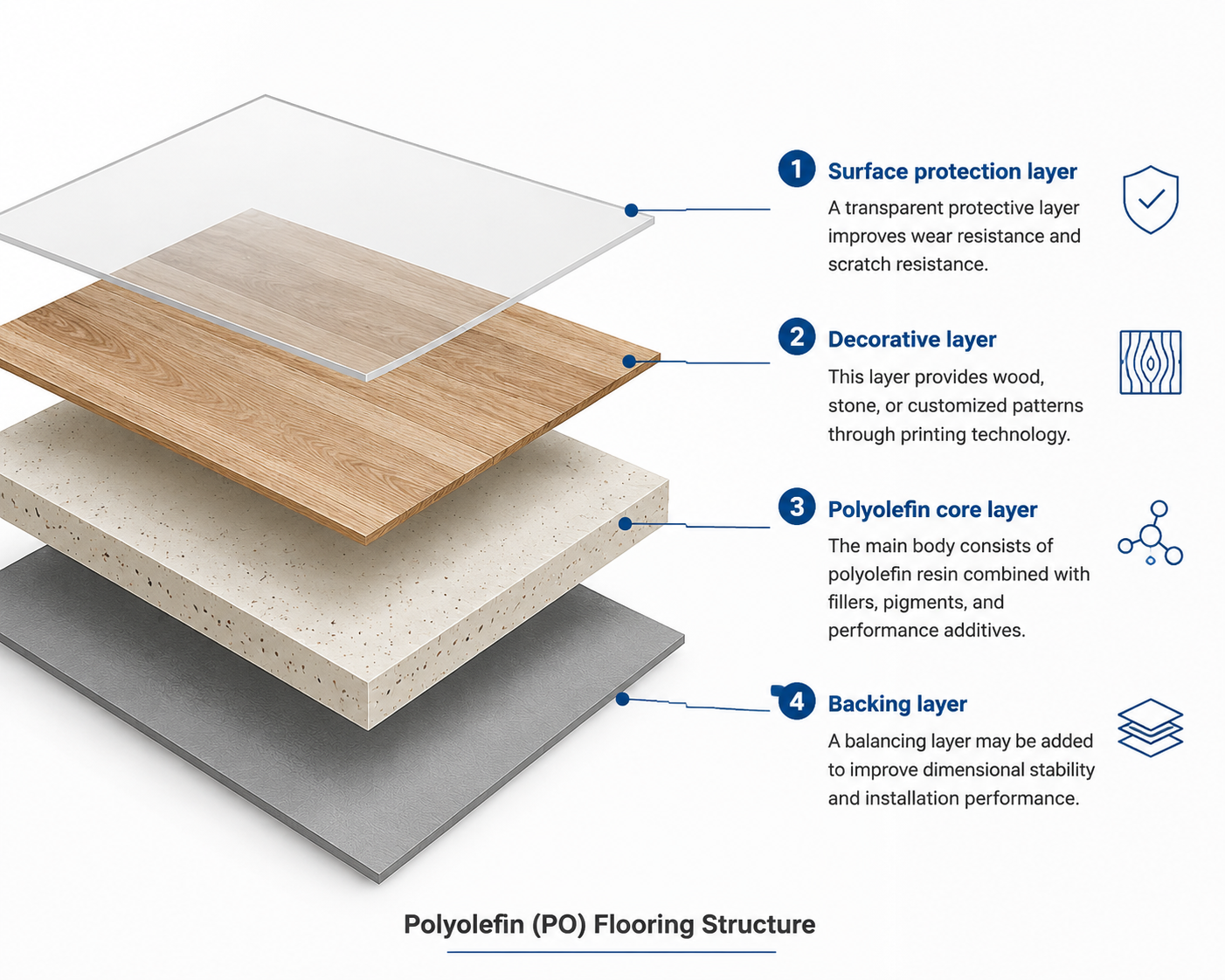 PVC Free Flooring