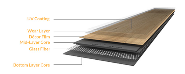 LVT Flooring Structure