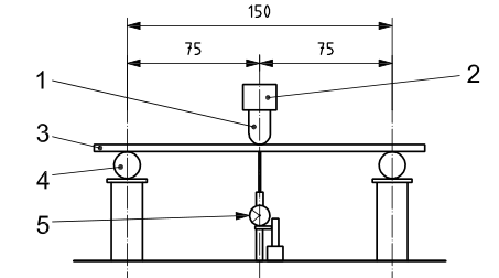 Vinyl Flooring - Determination of Flexibility and Deflection