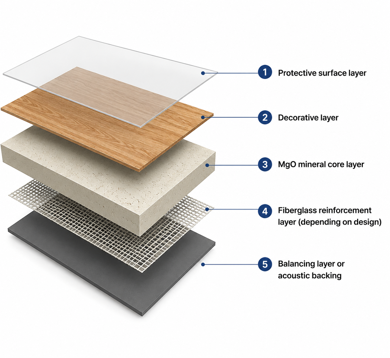 MGO Flooring
